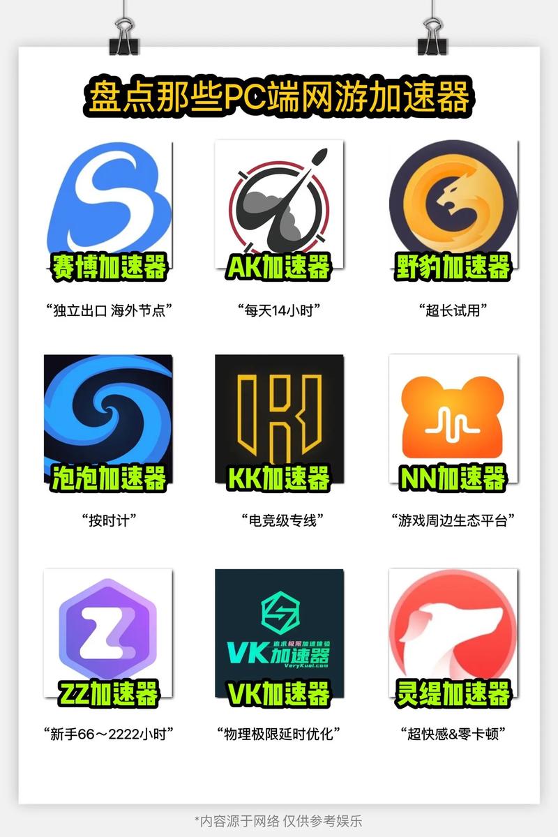 每天免费2小时加速器
