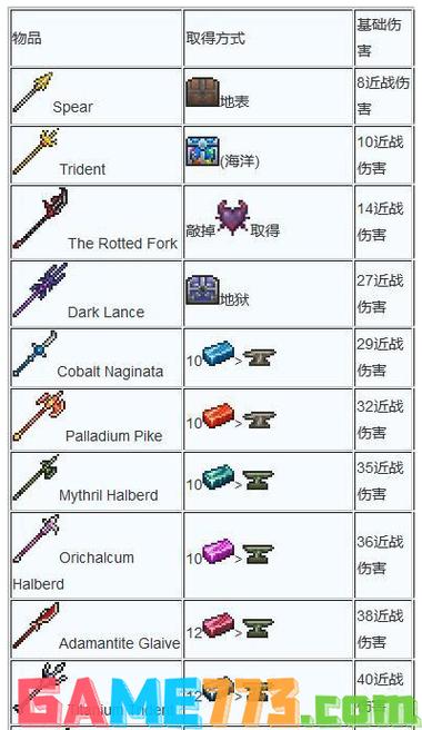 terraria修改器下载手机版免费