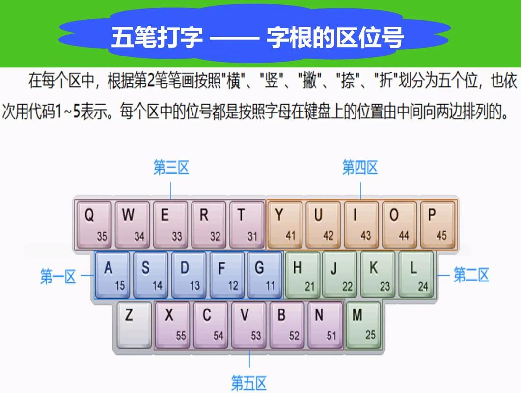 五笔输入法初学者教程