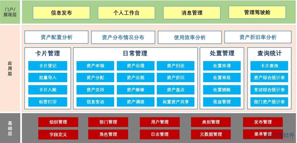 资产管理软件