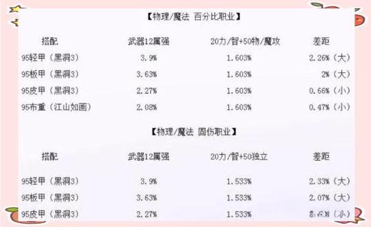 如何把95装备附魔给100