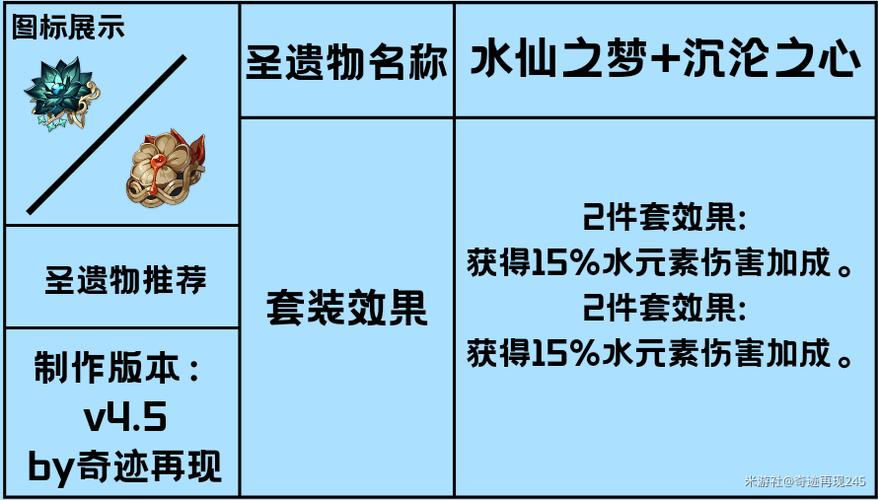 行秋圣遗物词条