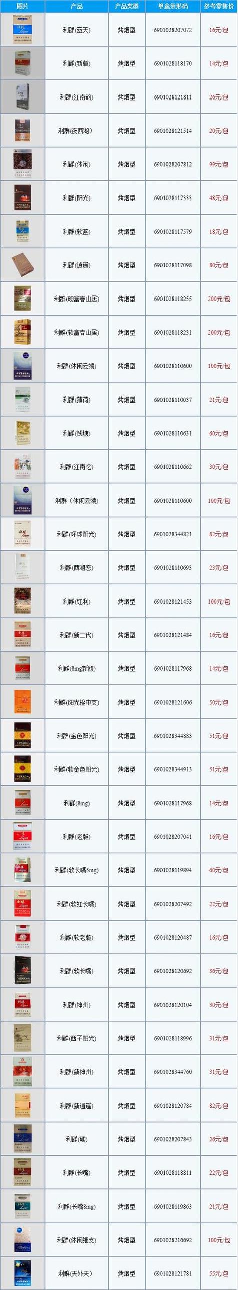 利群26个品种图片