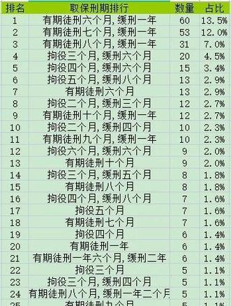 司法评估后多久判缓刑