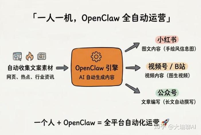 openclaw修改默认ip