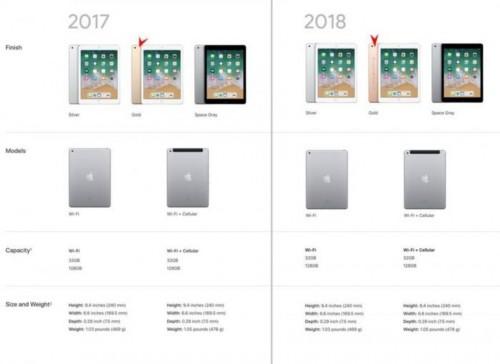ipad2018新版和老版区别