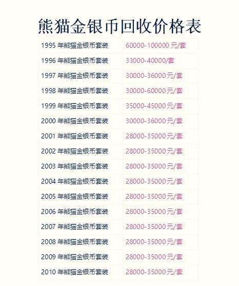 蝴蝶牌回收价格表2025