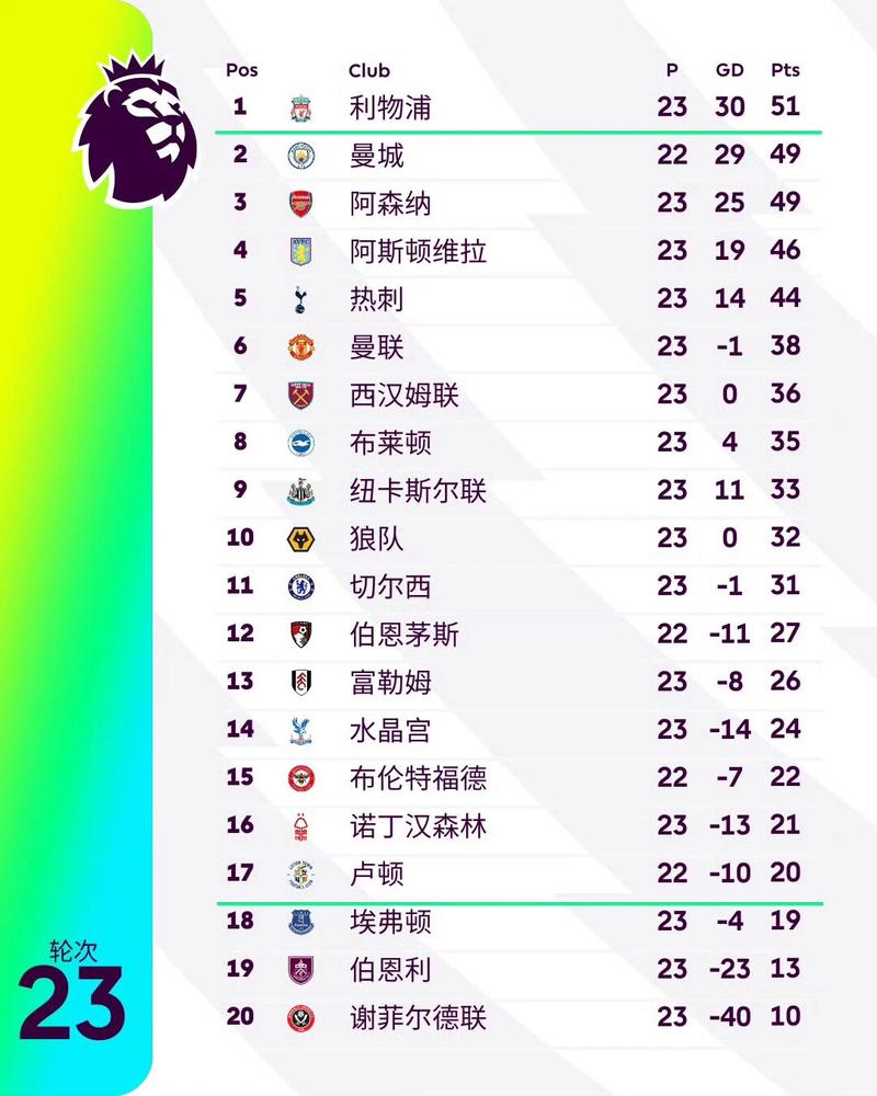 英甲积分榜图标