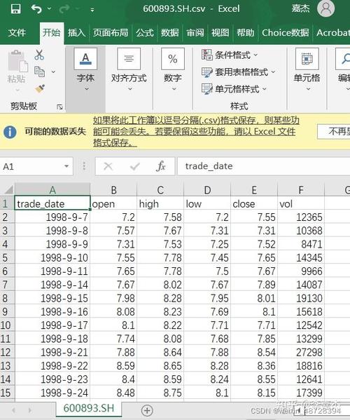 tushare获取股票数据图标
