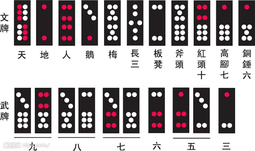 骨牌的玩法