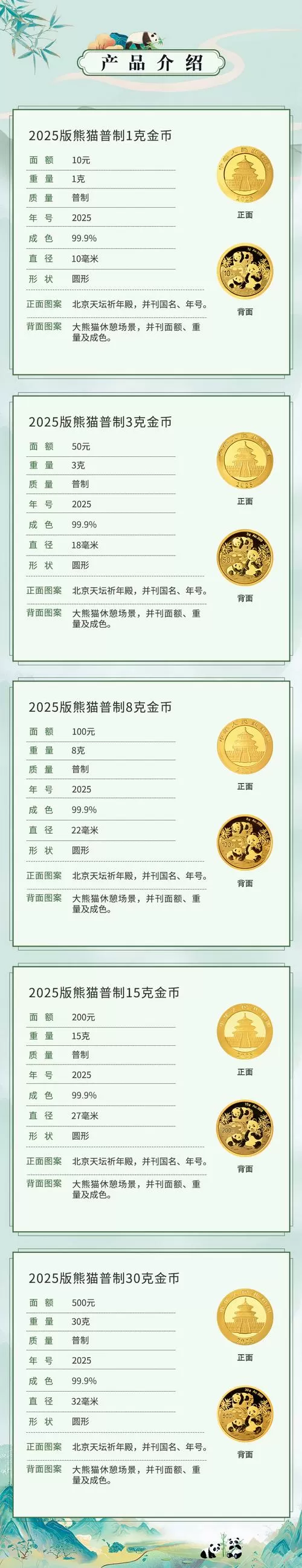 金币大富翁vip计价表缩略图